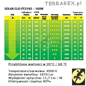 Jak-grzeje-i-swieci-Solar-Glo-160W-u-gadow-sklep-Terrarex