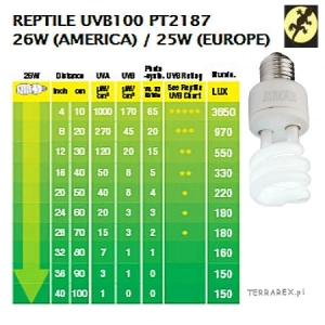Reptile-UVB100-25W-EXO-TERRA-lampa-z-UVB-gady-tropikalne