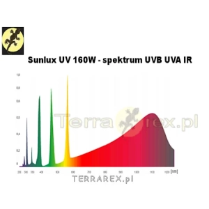 Sunlux-UV-160W-widmo-fale-UVB-313nm-sklep-terrarex